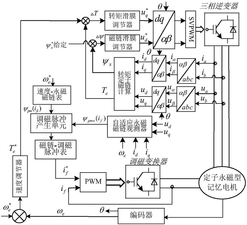 澳门新葡游戏网